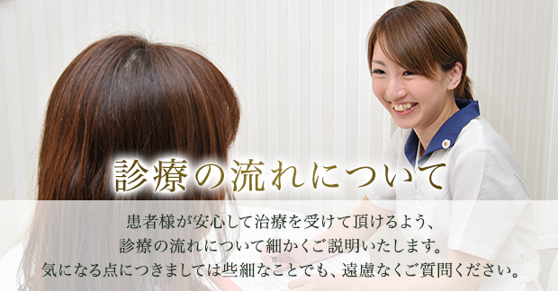 診療の流れについて